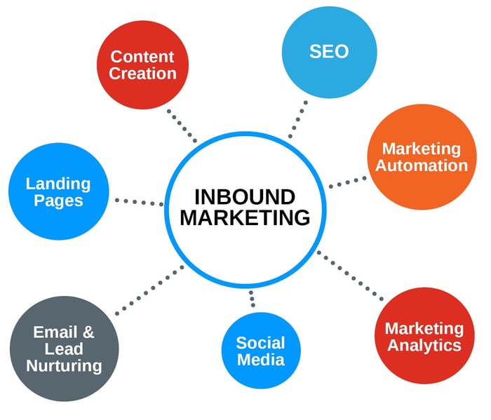 Inbound_Marketing