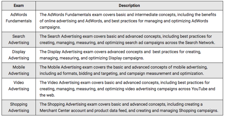 AdWords Certifications | Umami Marketing