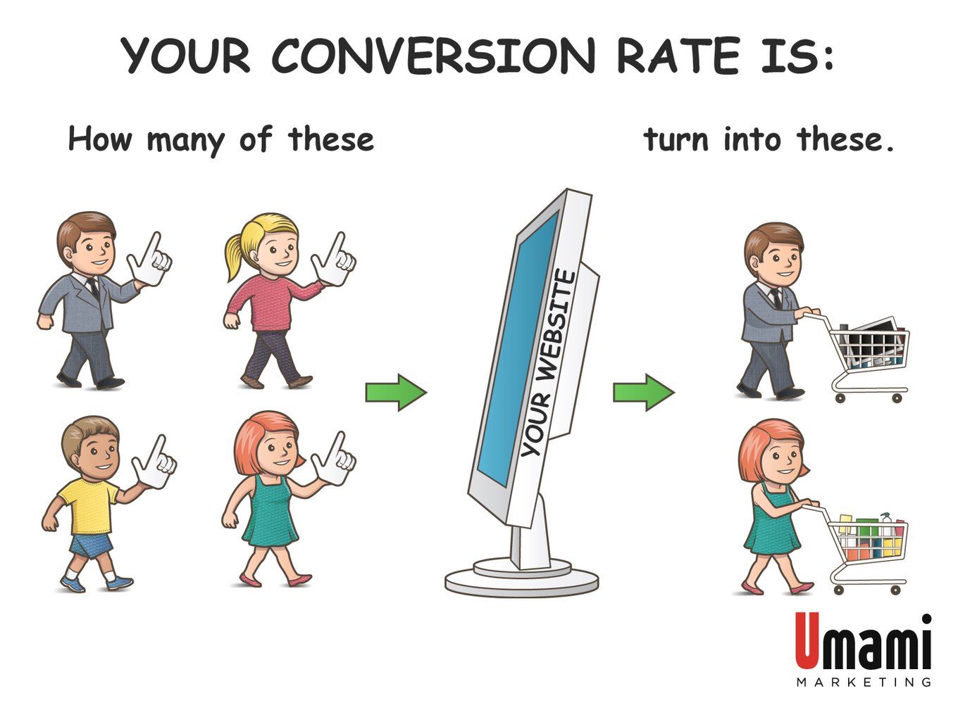 I e definition. What is Conversion. Conversion rate.