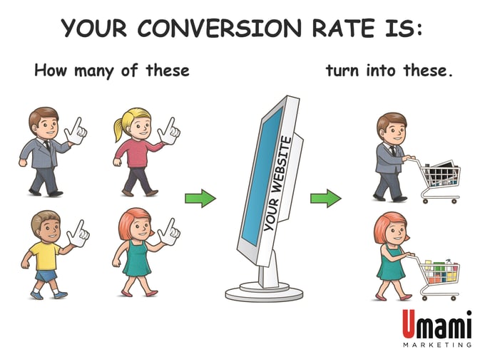 Conversion Rate Optimization.png