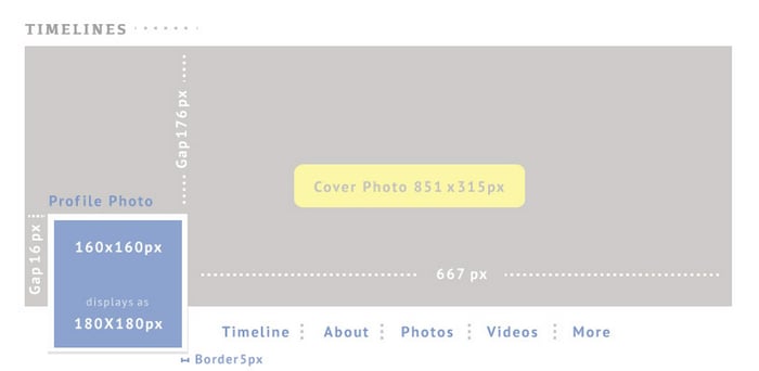 Facebook Business Page Design Image Dimensions