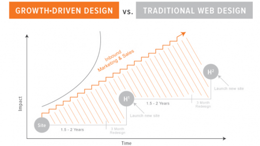Growth-Driven_Design_vs._Traditional_Design.png