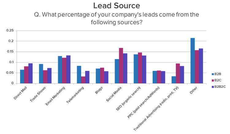 HubSpot Lead Source.png