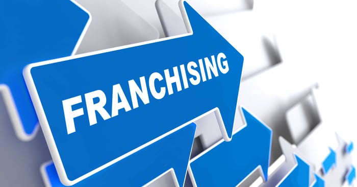 Inbound Marketing for Franchises & Multi-Location Businesses