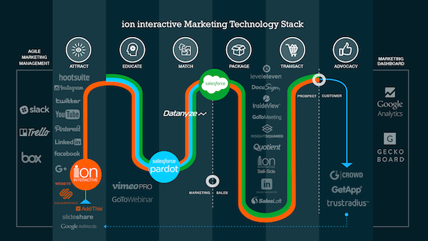 Interactive Marketing Technology Stack.png