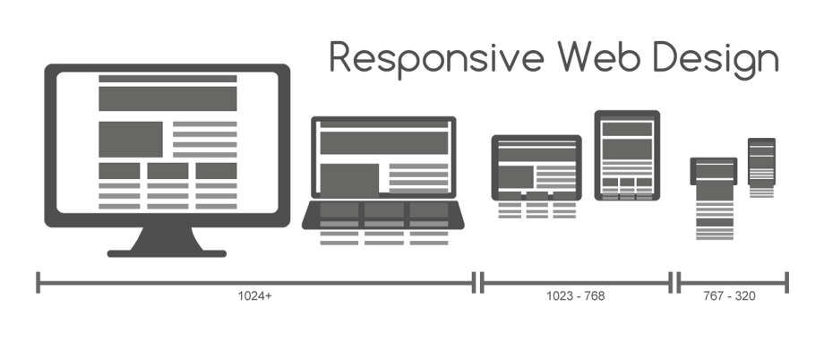 Responsive Web Design | Umami Marketing